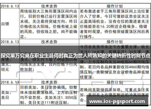 探究莱万究竟在职业生涯何时真正为世人所熟知的关键转折性时刻节点
